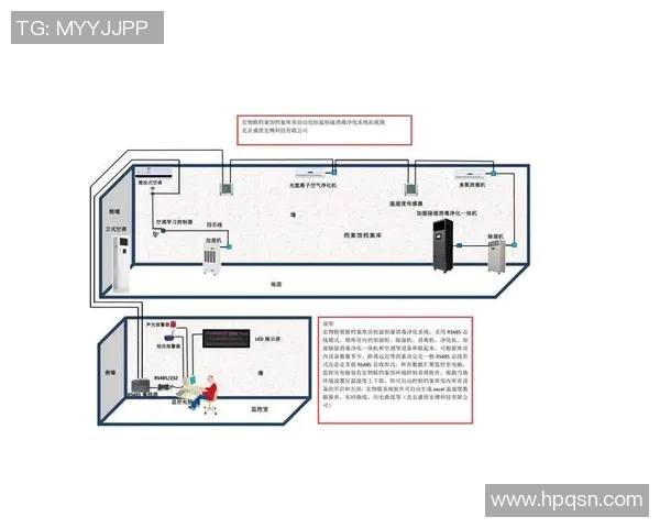 恒温恒湿设备在精密环境控制中的应用与发展趋势分析